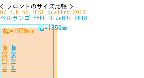 #Q7 3.0 55 TFSI quattro 2016- + ベルランゴ FEEL BlueHDi 2018-